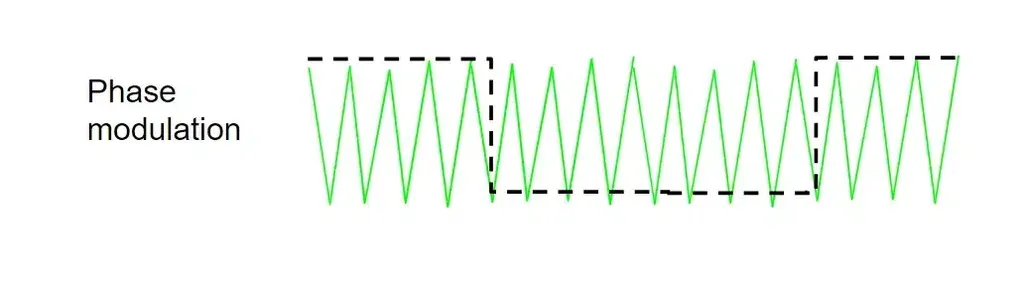 phase-1024