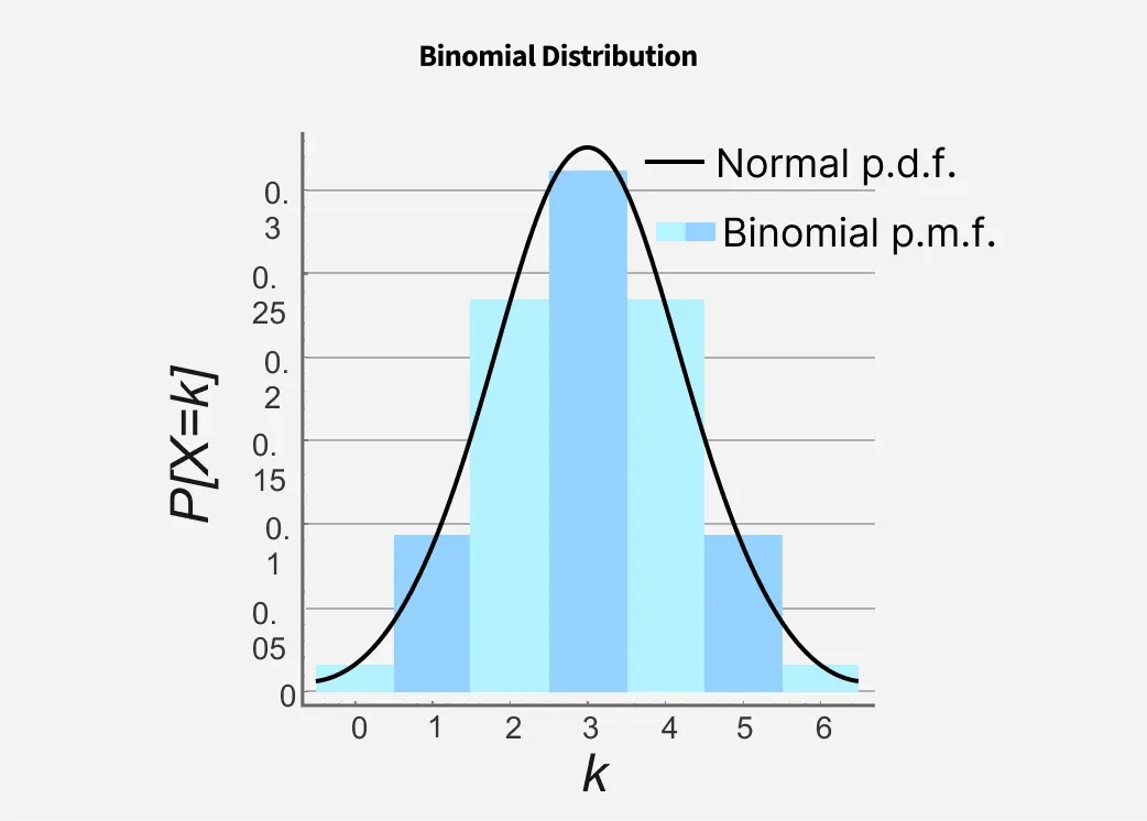 Binomial-Distribution