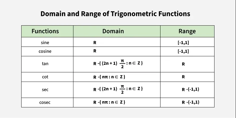 Domain-and-Range-of-Trigonometric-Functions