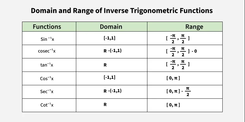 Domain-and-Range-of-Inverse-Trigonometric-Functions