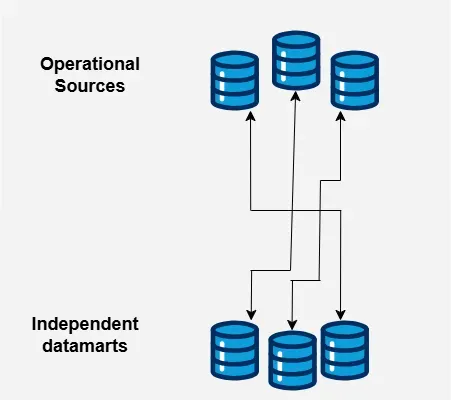 independentdm