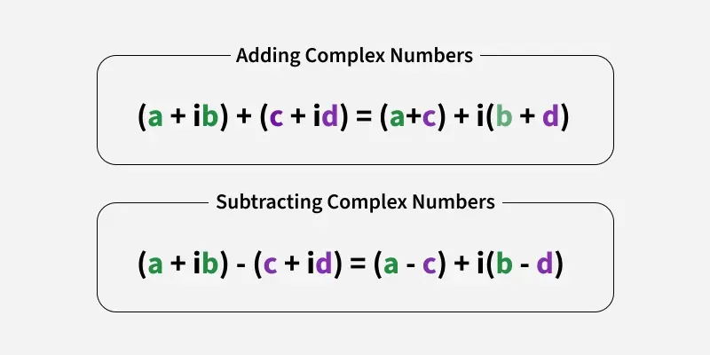 Adding-and-Subtracting-Complex-Numbers_