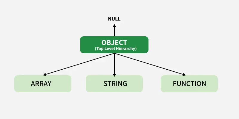 Js-Prototypes