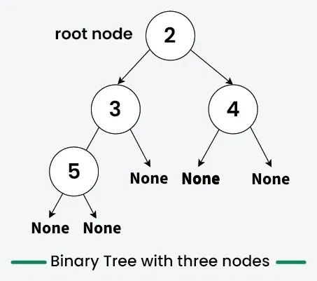 Binary-Tree-with-three-nodes-