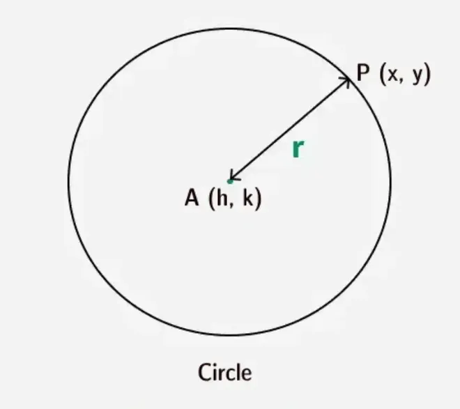 Circle