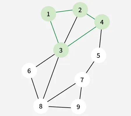 graph-2