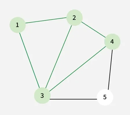 graph-5