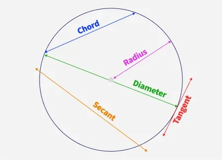 diametrical-5