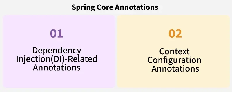 Spring-Core-Annotations_
