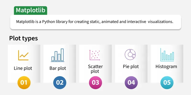 Matplotlib