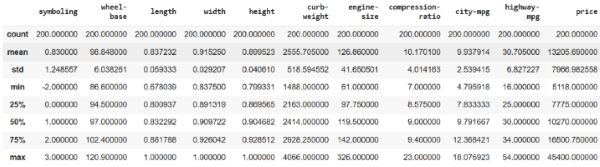 convert-categorical-to-numerical