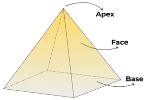 square-pyramid