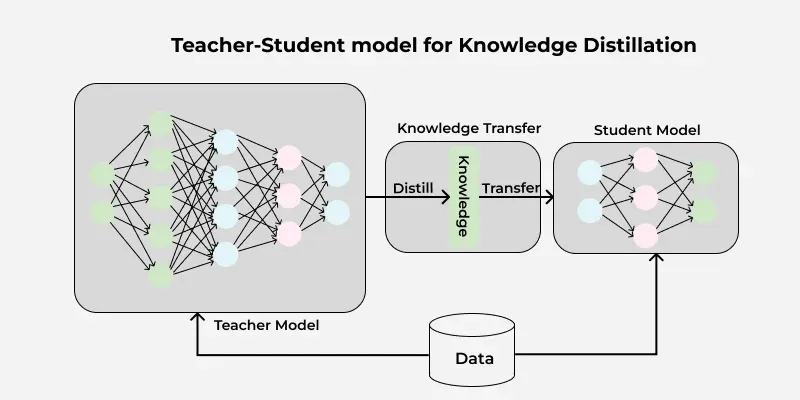 teacher_student_model_for_knowledge_distillation