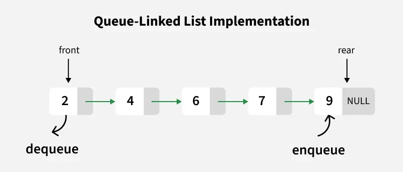 Queue-Linked-List-Implementation_