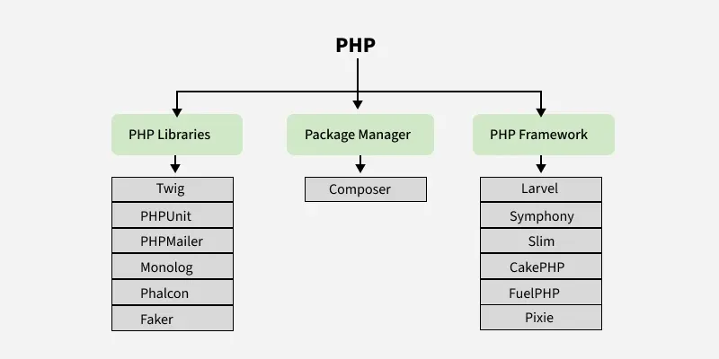 php