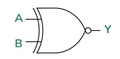 XNOR