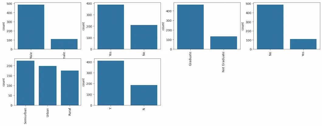 stats