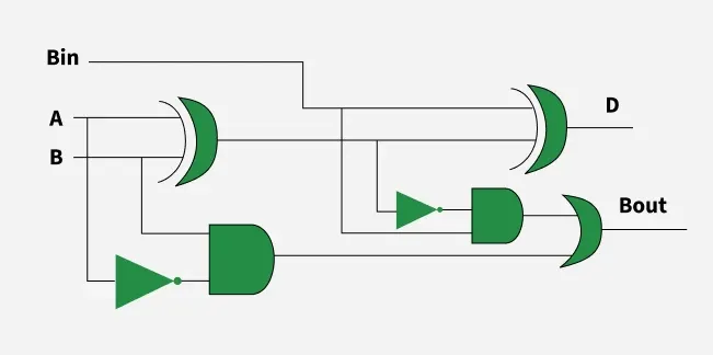 Full-Subtractor-in-Digital-Logic-3