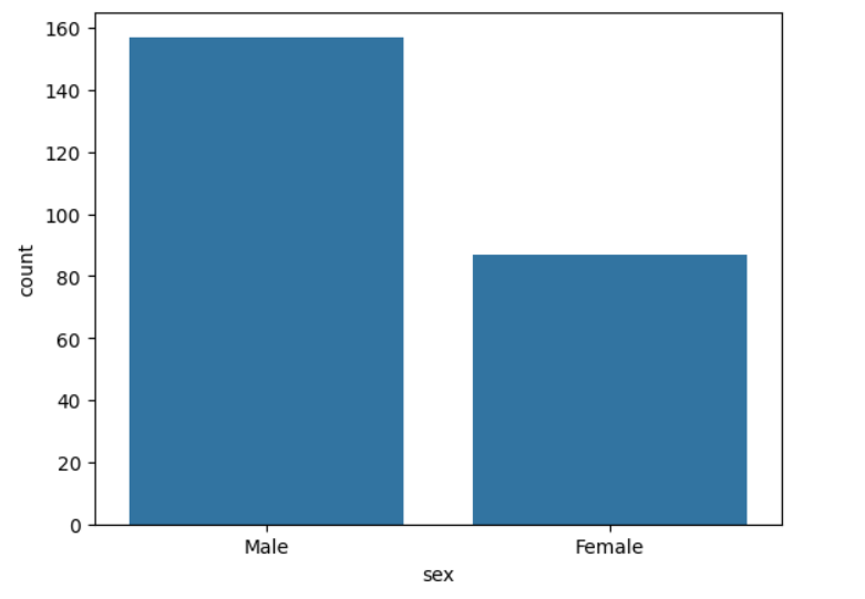 single-categorical-variable