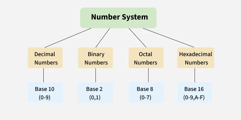 number_system