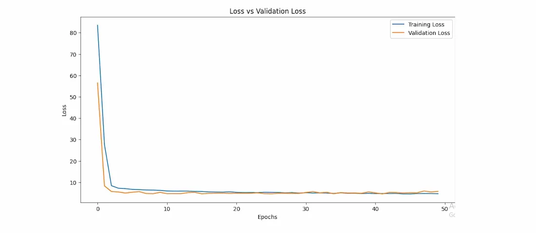 loss-vs-validation-loss