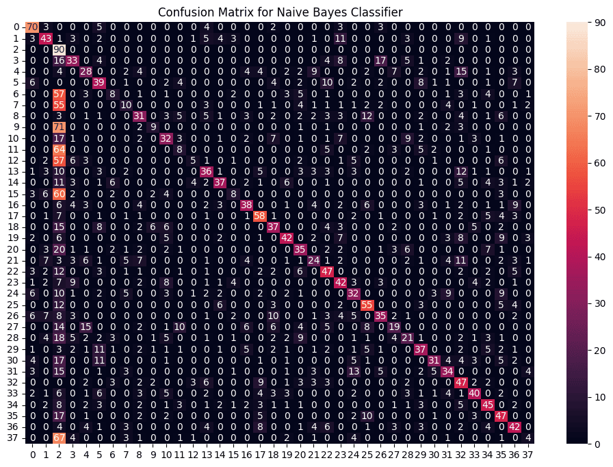Naive_bayes_classifier