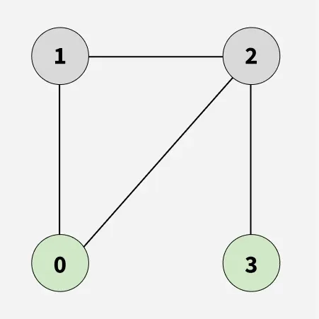 Detect-cycle-in-an-undirected-graph-1