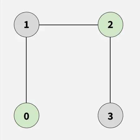 Detect-cycle-in-an-undirected-graph-2