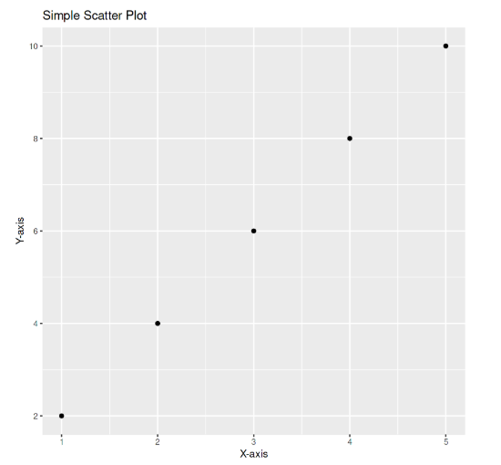 scatter-plot