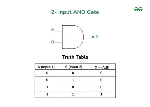 And_gate