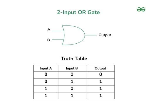 OR_gate