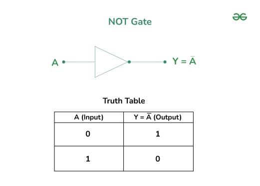 NOT-Gate