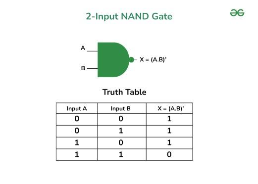 NAND-Gate