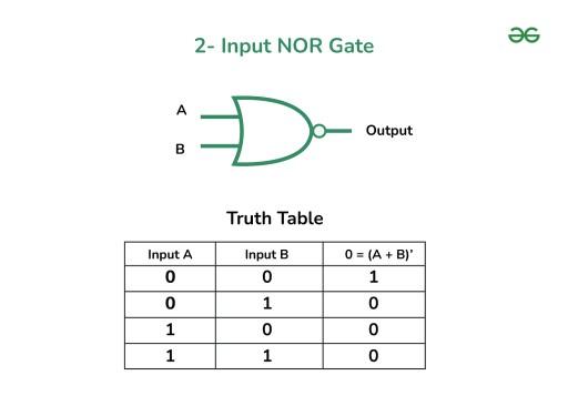 NOR_gate