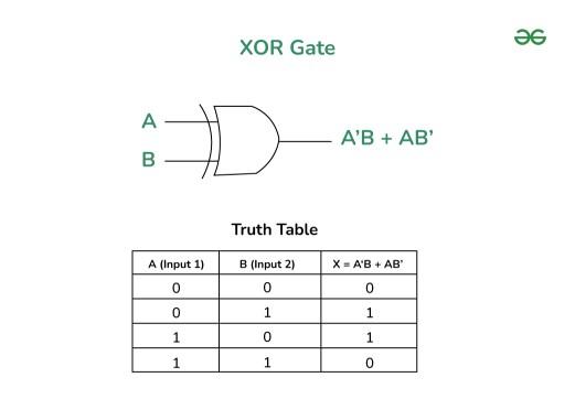 XOR-Gate