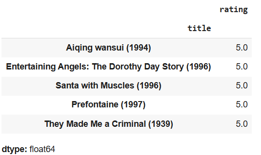 rating_of_movies