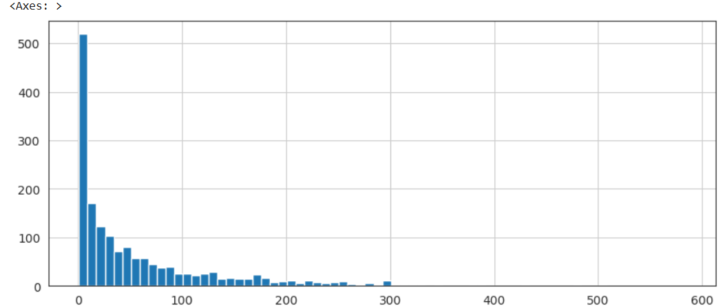 Visualize_ratings