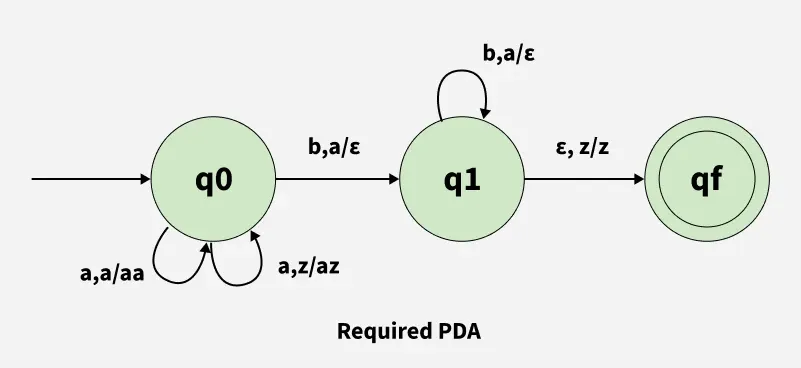 PDA