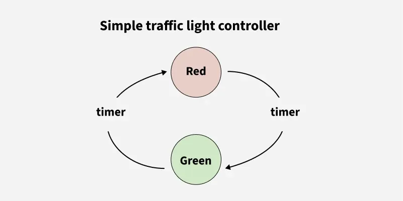 Simple-traffic-light-controller_