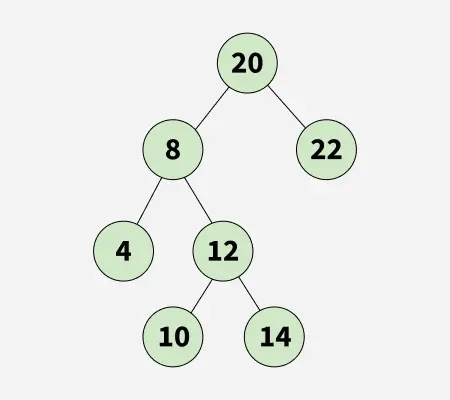 Next-Larger-element-in-n-ary-tree