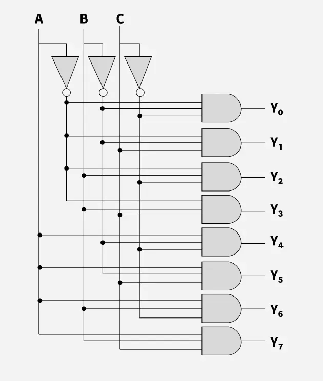 3-to-8 decoder