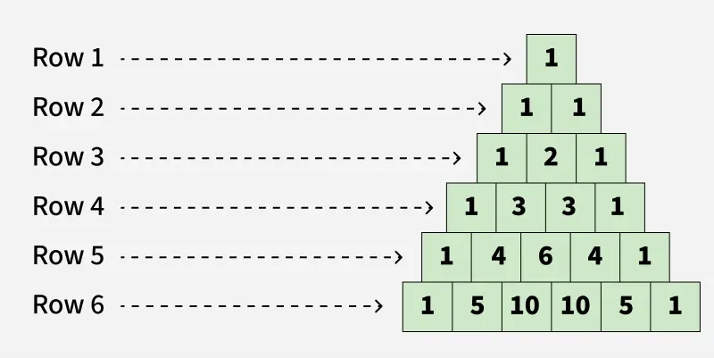 Nth-row-in-Pascals-Triangle