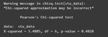 chi-test