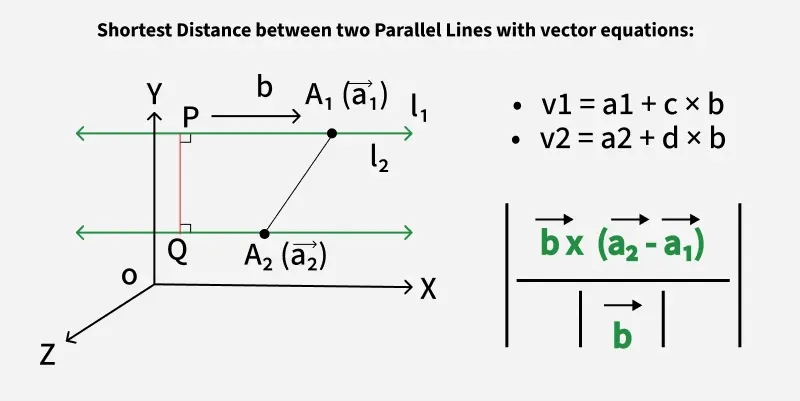 Shortest-Distance-between-two-Parallel-Lines-with-vector-equations_