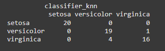 cm_knn