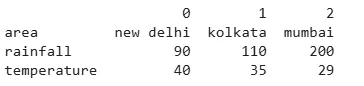 dict2