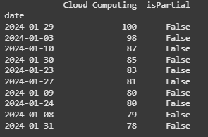 build-payload