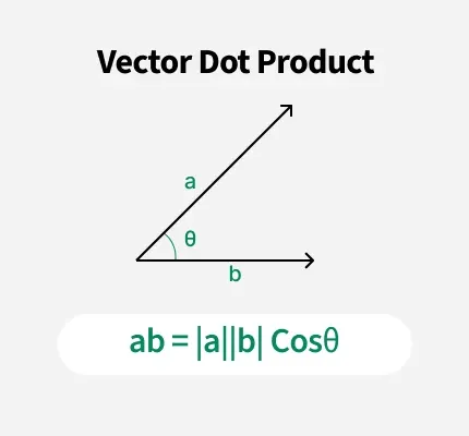 vector_dot_product_