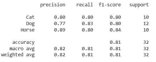 Classification-report