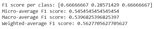 Implementation-of-F1-Score